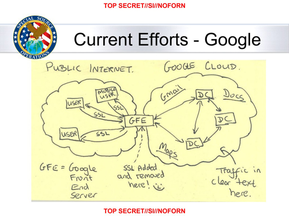NSA slide showing diagram of Google's network architecture, with the comment "SSL added and removed here!" along with a smiley face, written underneath the box for Google's front-end servers.
